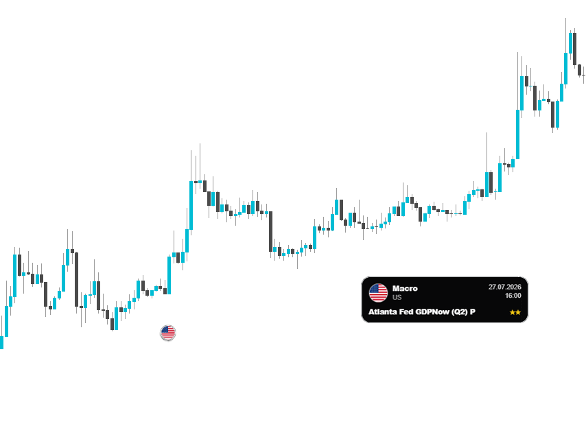 Chart Pins macro event displayed directly on a candlestick chart