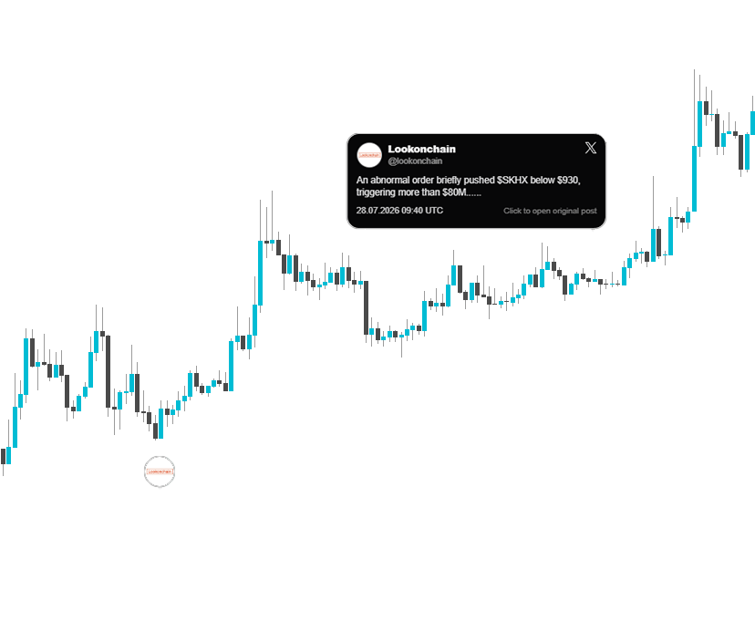 Chart Pins social activity displayed directly on a candlestick chart