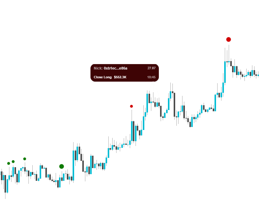Chart Pins trader activity overlay displayed directly on a candlestick chart