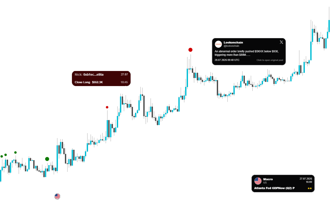 Price action candlestick chart