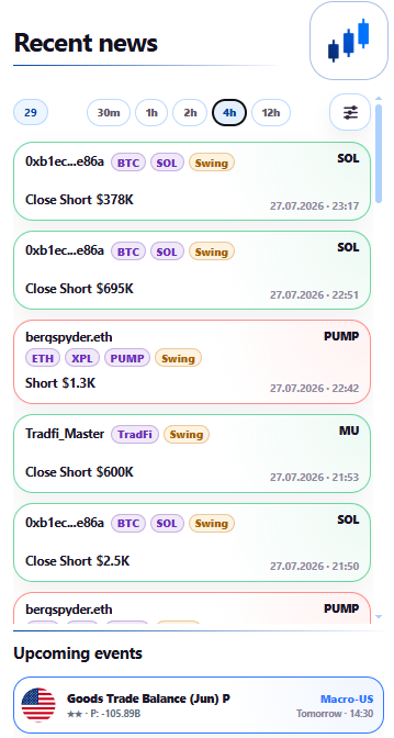 Chart Pins Recent News view in the side panel